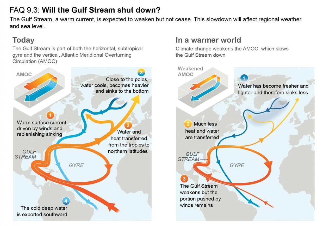ipcc-10-gulf-stream-shutdown.jpg 