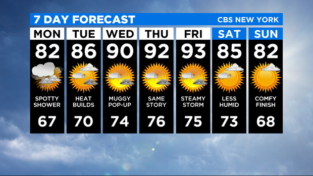 7 Day Forecast Experiment 