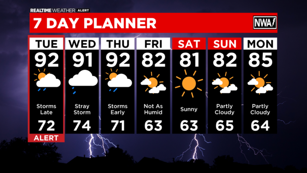 7 Day Forecast with Interactivity AM (1) 