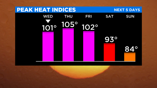 JL-Peak-Heat-Indices-1.png 