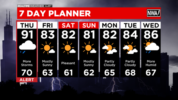 7 Day Forecast with Interactivity AM (3) 