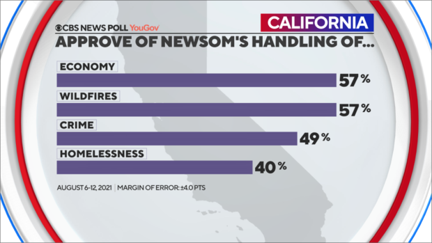 newsom-approval-issues.png 