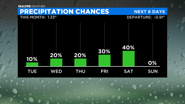 Precipitation Chances: 08.16.21 
