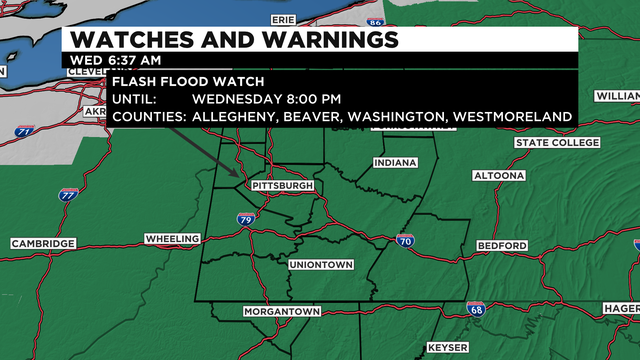 Watches And Warnings 