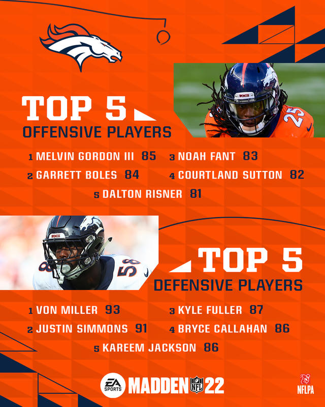 Broncos Madden ratings 2015: Compete player ratings for Madden NFL 16 video  game - Mile High Report