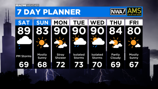 7 Day Forecast with Interactivity PM (3) 