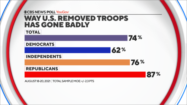 5-troop-removal-by-party.png 