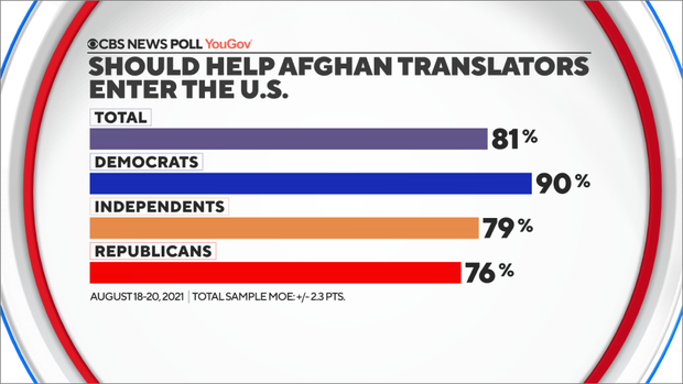 11-help-afghans-by-party.png