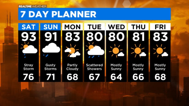 7 Day Forecast with Interactivity PM (6) 