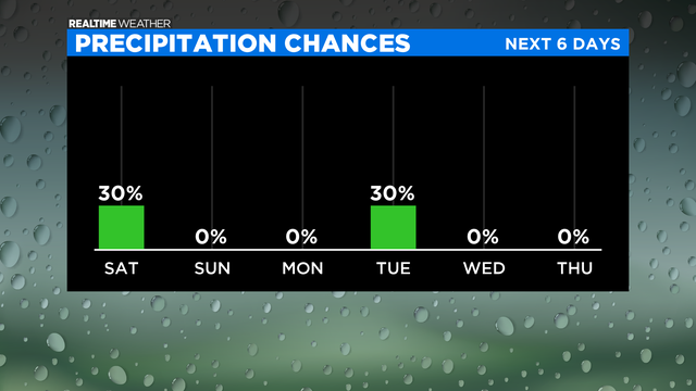 Bar-Graph-Precipitation-Chances-PM.png 