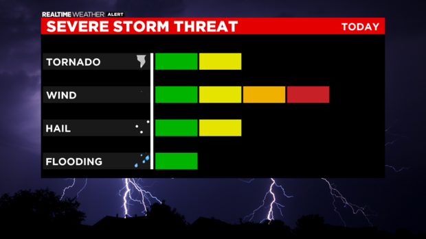 thumbnail_Severe Threat with Interactivity 