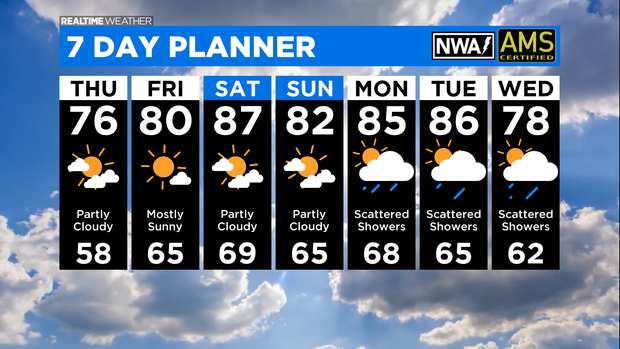 7 Day Forecast: 09.08.21 