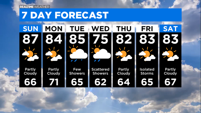 7-Day-Forecast-with-Interactivity.png 