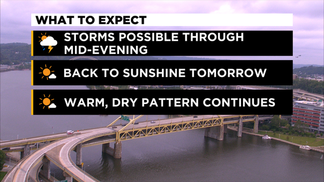 kristin-weather-forecast 