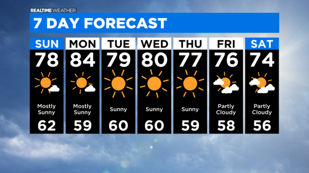 7 Day Forecast with Interactivity (1) 