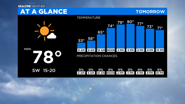At A Glance Tomorrow: 09.26.21 