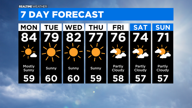 7 Day Forecast: 09.26.21 