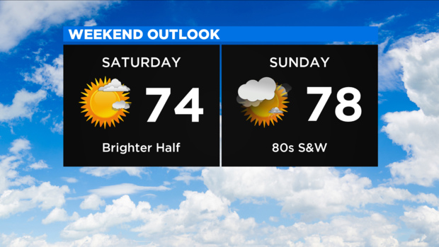 Weekend Forecast New 1 