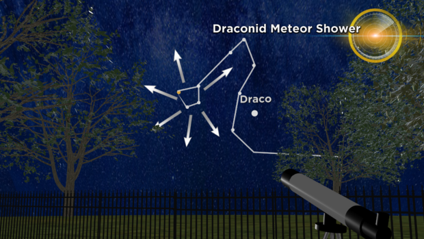 Draconid Meteor Shower 