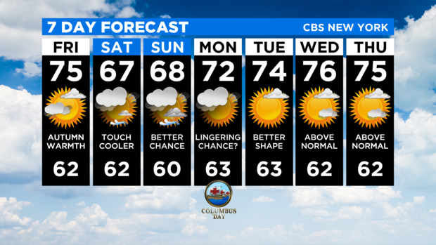 7 Day Forecast Experiment 