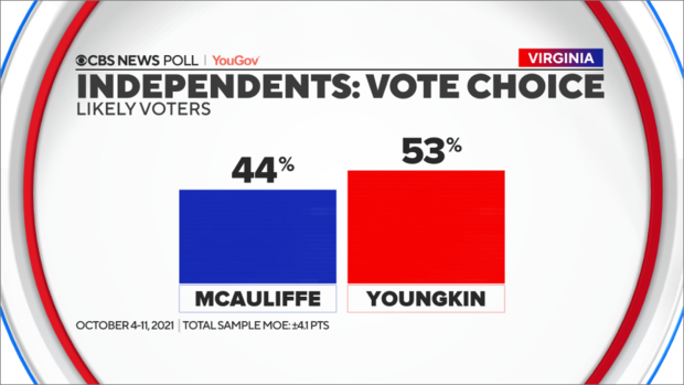 vote-choice-independents.png 