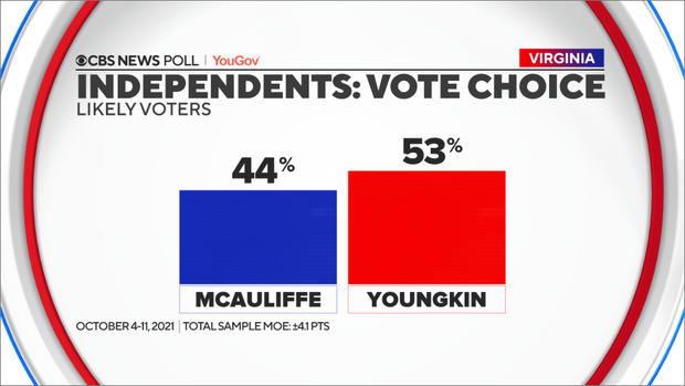 vote-choice-independents.png