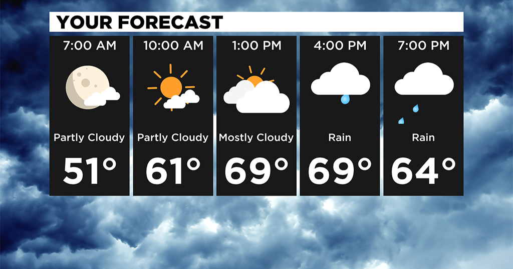 Pittsburgh Weather: Cold Front Expected To Bring Afternoon Rain Showers ...