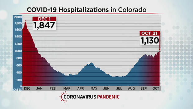 covid-hospitalizations 