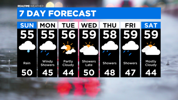 7 Day Forecast with Interactivity (3) 