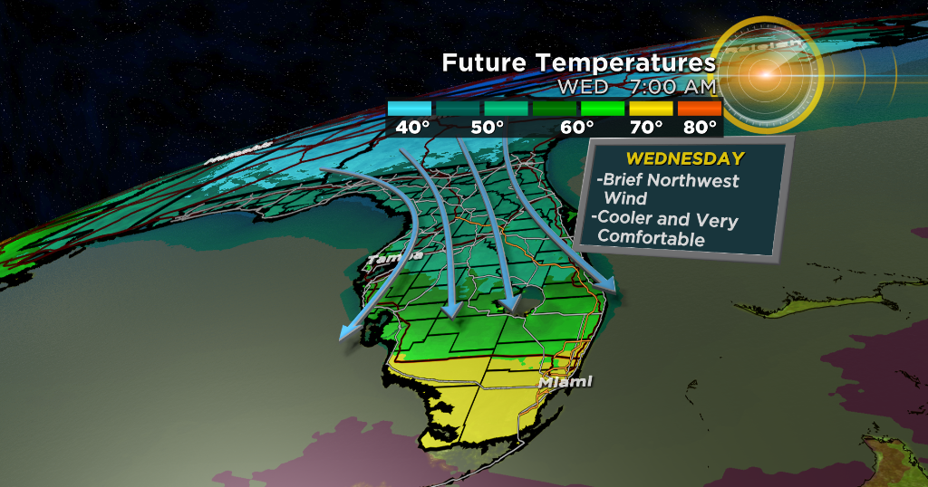 Drier And Cooler Air Arrive With Two Cold Fronts This Week - CBS Miami