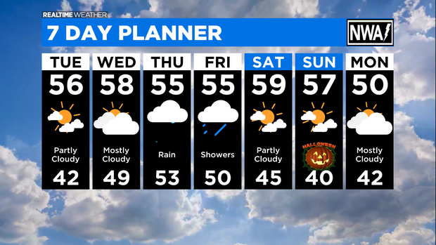 7 Day Forecast with Interactivity AM (6) 
