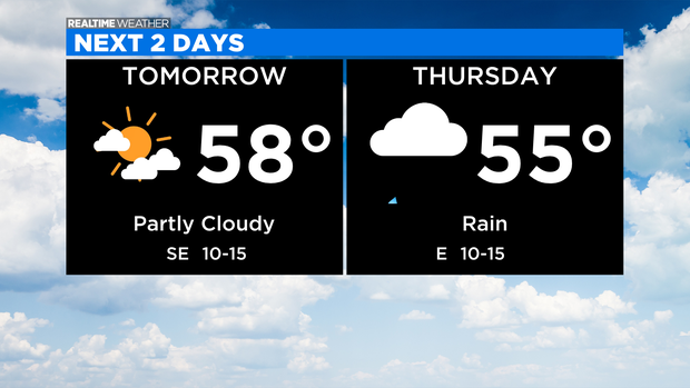 Next 2 Days PM (1) 