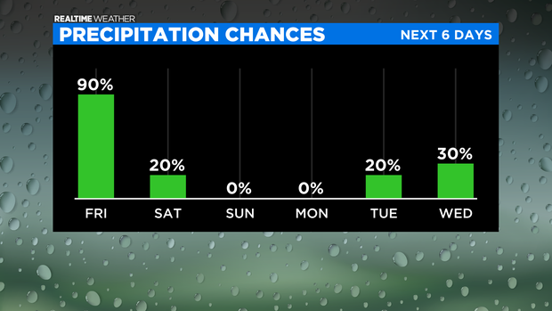 Precipitation Chances: 10.28.21