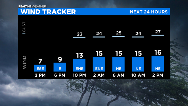 Next 24 Hours - Winds: 10.28.21