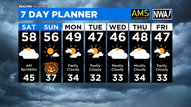 7-Day-Forecast-with-Interactivity-PM-3-1.png 