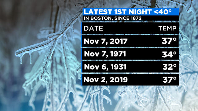 Growing Season Is Over, Widespread Freeze Coming To Massachusetts