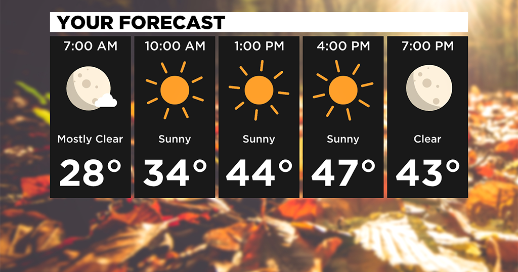 Pittsburgh Weather: Temperatures Begin To Rise This Weekend - CBS ...