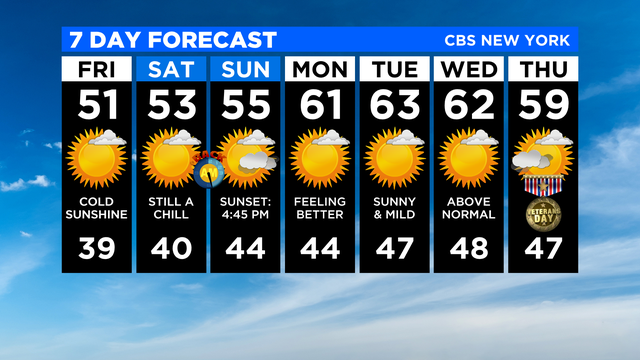 7 Day Forecast Experiment