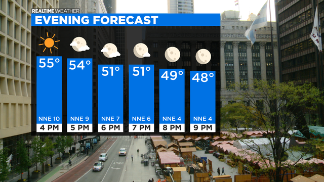 Bar-Graph-Evening-Forecast.png 