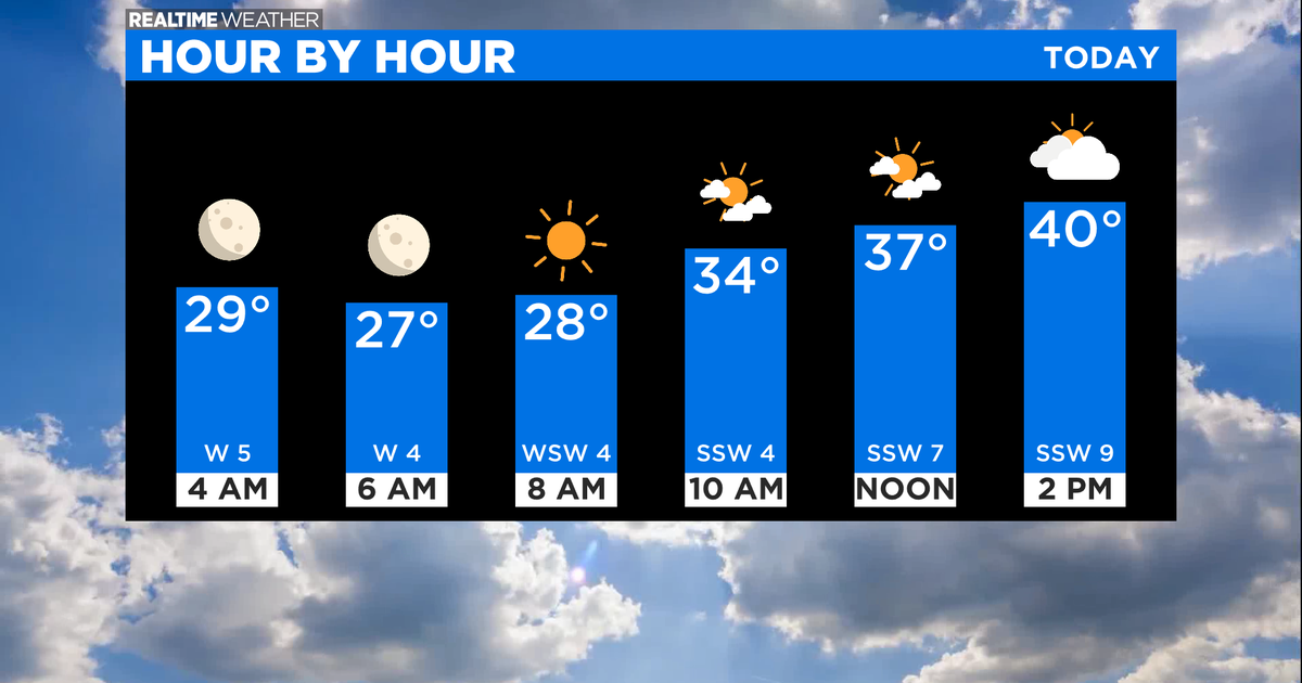 Chicago Weather: Cloudy, Cold Friday; Milder Weekend Ahead - CBS Chicago