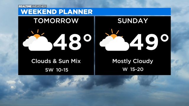 Weekend-Forecast-3.png 