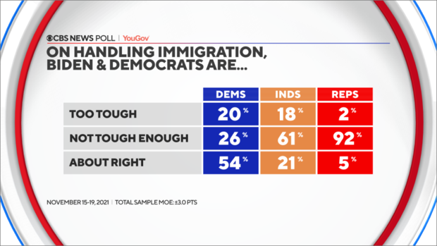 dems-immigration-toughness.png 