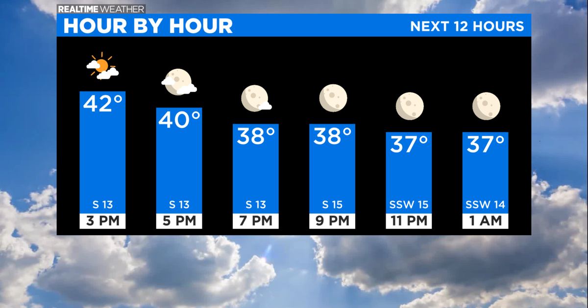 Chicago Weather: Windy Wednesday - CBS Chicago