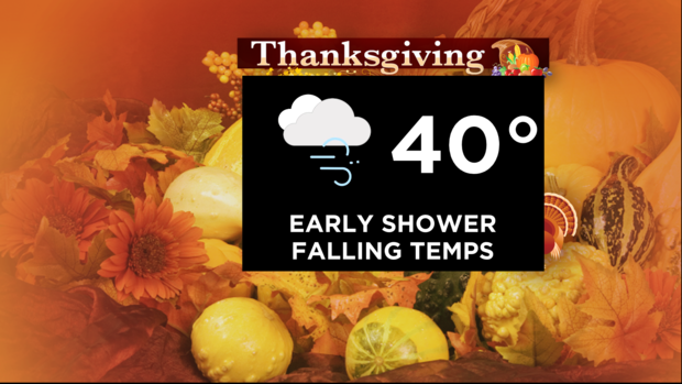 Thanksgiving Forecast: 11.22.21 