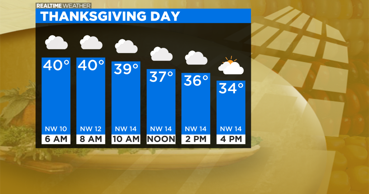 Chicago Weather: Cold Front To Make For Cold And Breezy Thanksgiving ...