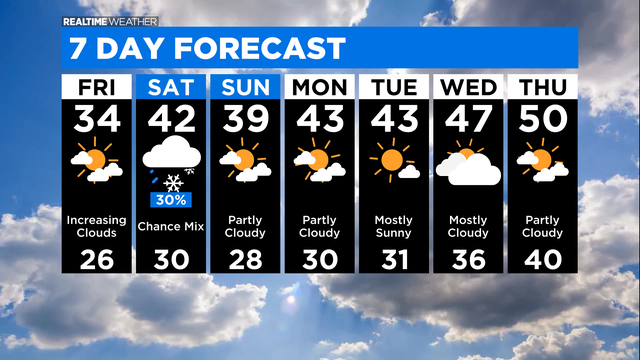 Chicago Weather: A Cold Thanksgiving Night - Cbs Chicago