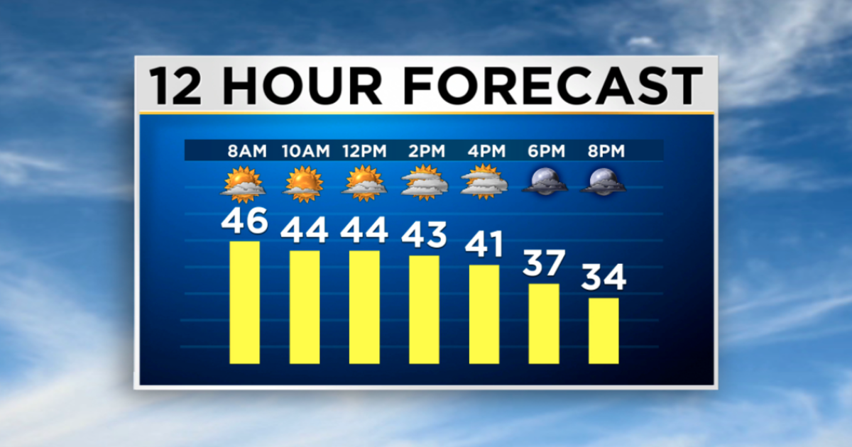 Maryland Weather: Wind And Wind Chill Moving In - CBS Baltimore