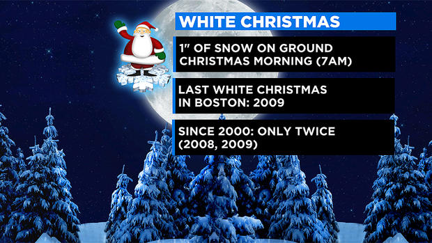 White Christmas Stats 