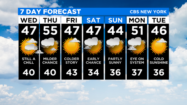 7 Day Forecast Experiment (2) 