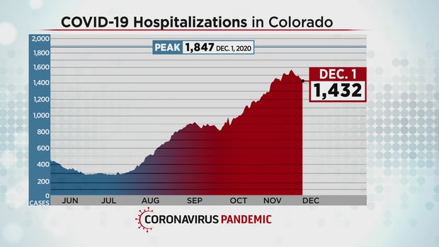 COVID HOSPITALIZATIONS 12.1 